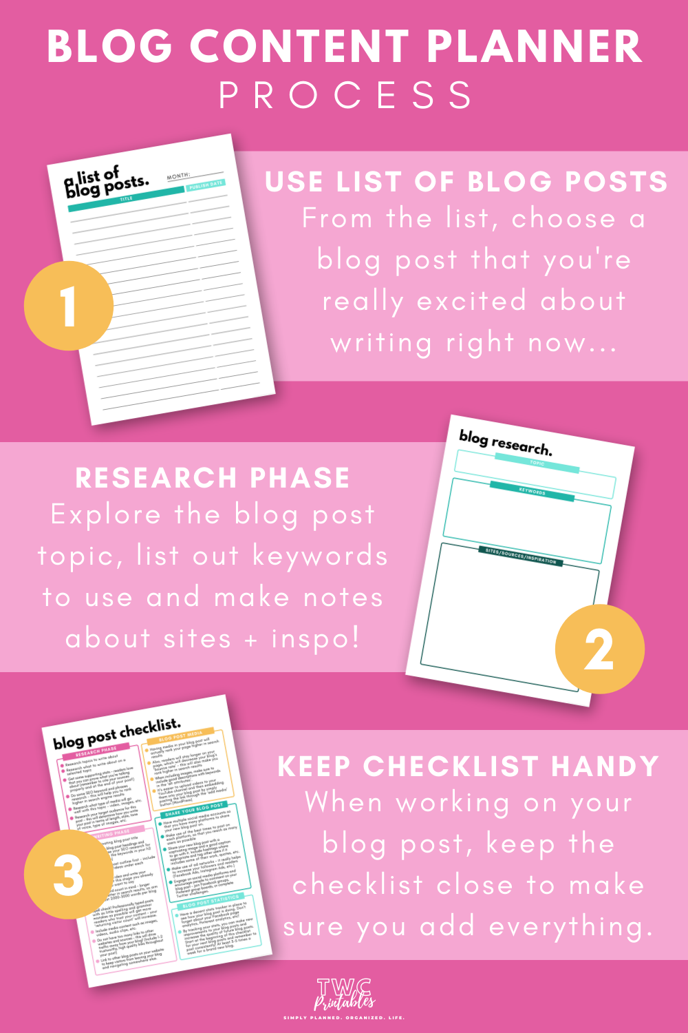 Blog Content Planner Process - Infographic