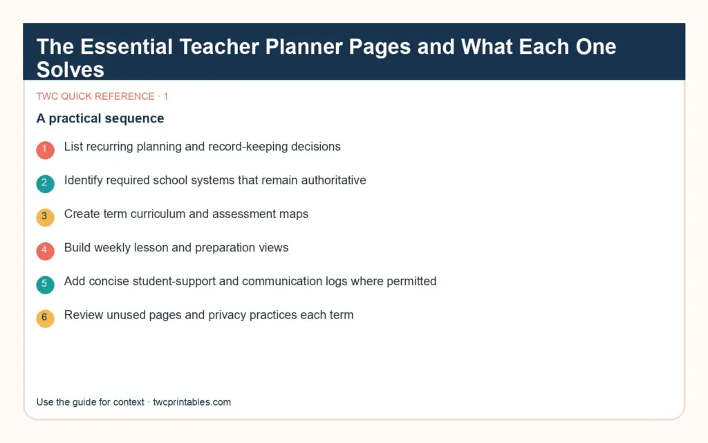 Original decision diagram 1 for teacher planner template