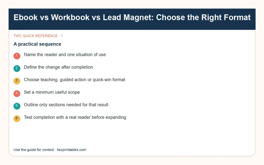 Original decision diagram 1 for ebook vs workbook