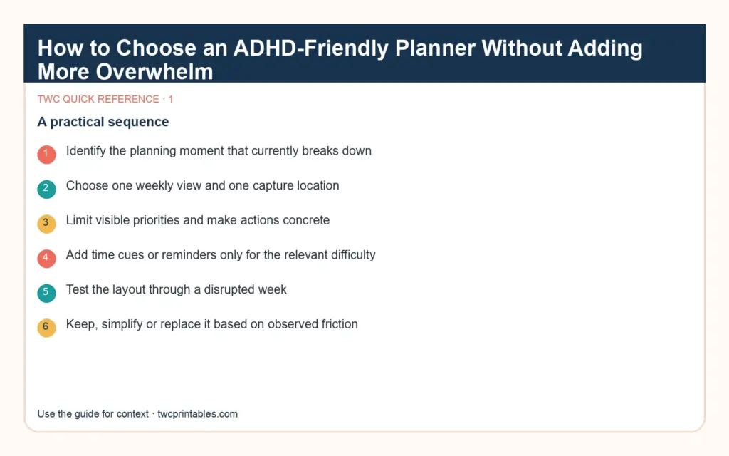 Original decision diagram 1 for best planner for adhd adults