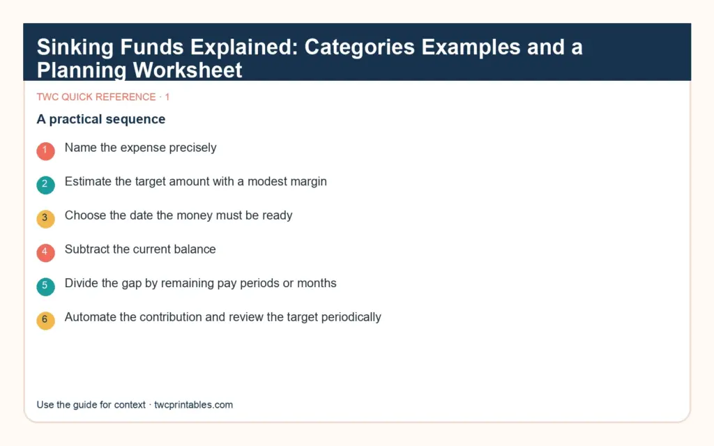 Original decision diagram 1 for sinking funds explained