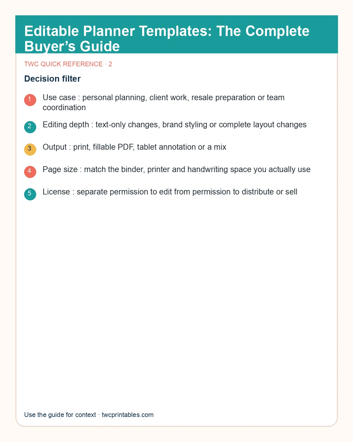 Original decision diagram 2 for canva planner templates