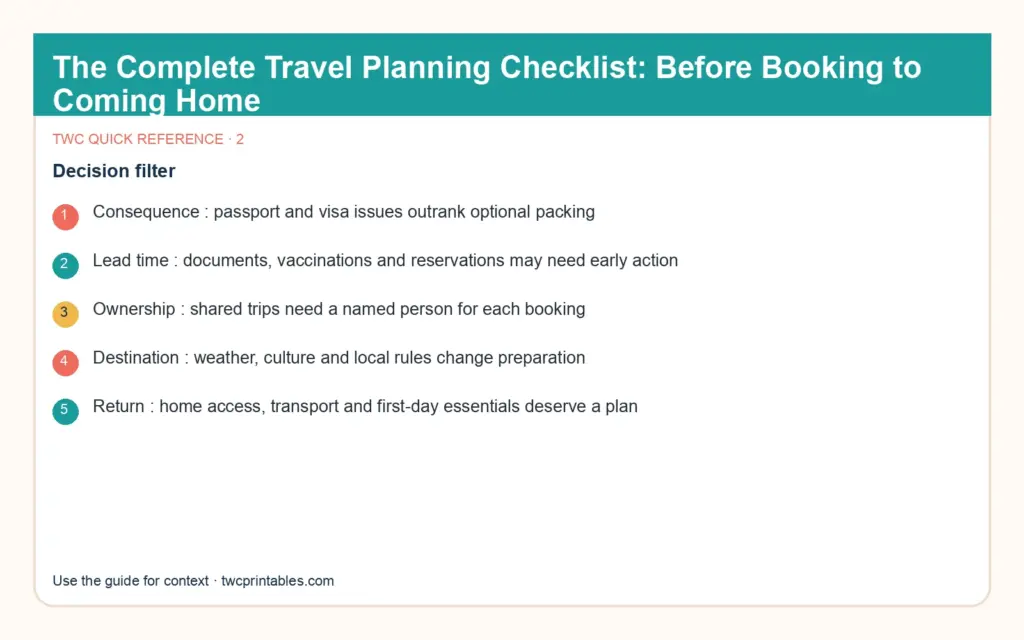 Original decision diagram 2 for travel planning checklist