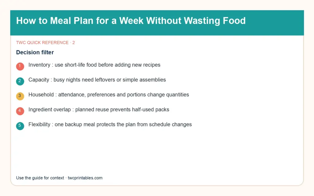 Original decision diagram 2 for how to meal plan