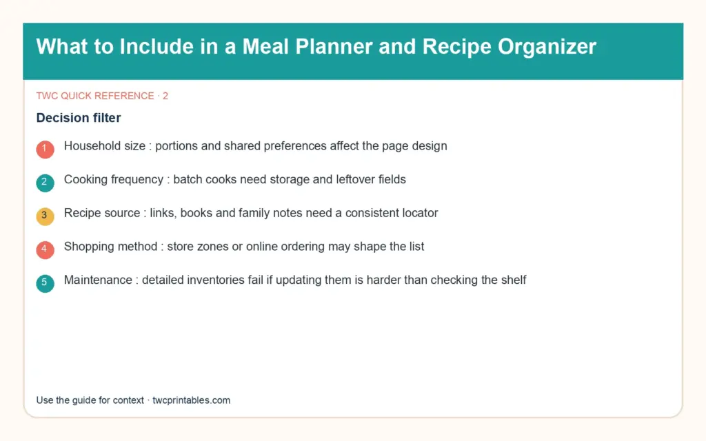 Original decision diagram 2 for what to include in a meal planner