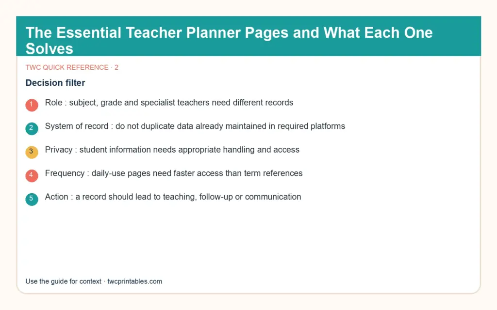 Original decision diagram 2 for teacher planner template