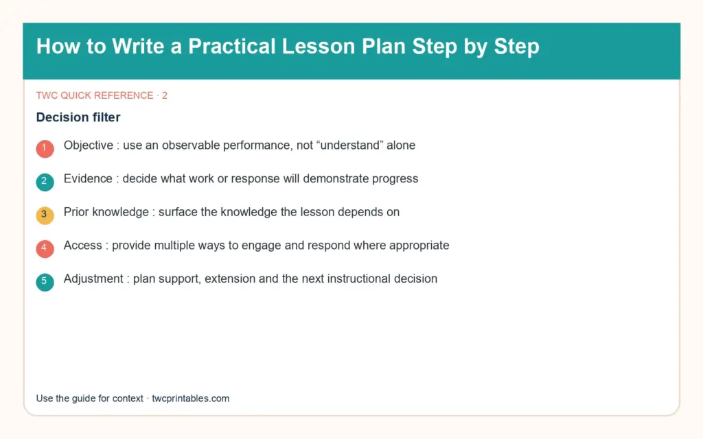 Original decision diagram 2 for lesson plan template
