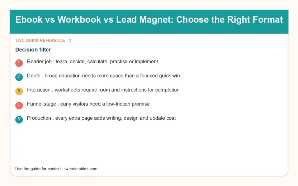 Original decision diagram 2 for ebook vs workbook