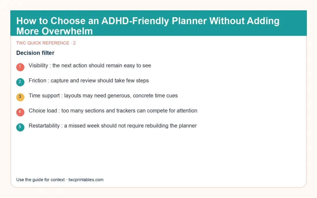 Original decision diagram 2 for best planner for adhd adults
