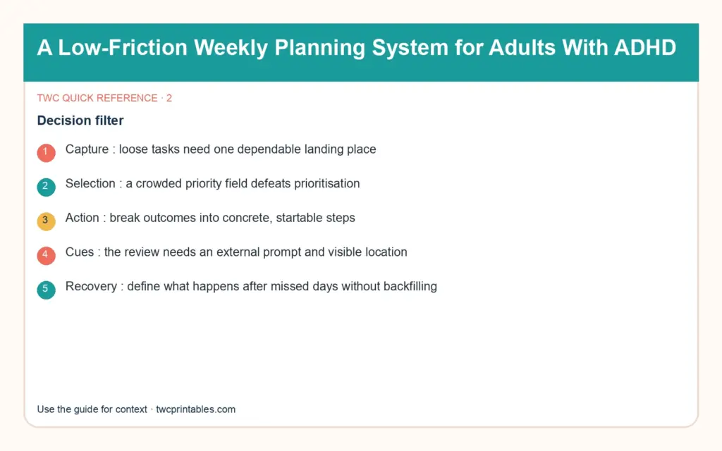 Original decision diagram 2 for how to use a planner with adhd