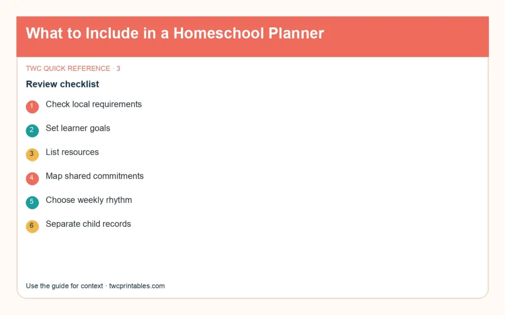 Original decision diagram 3 for what to include in a homeschool planner
