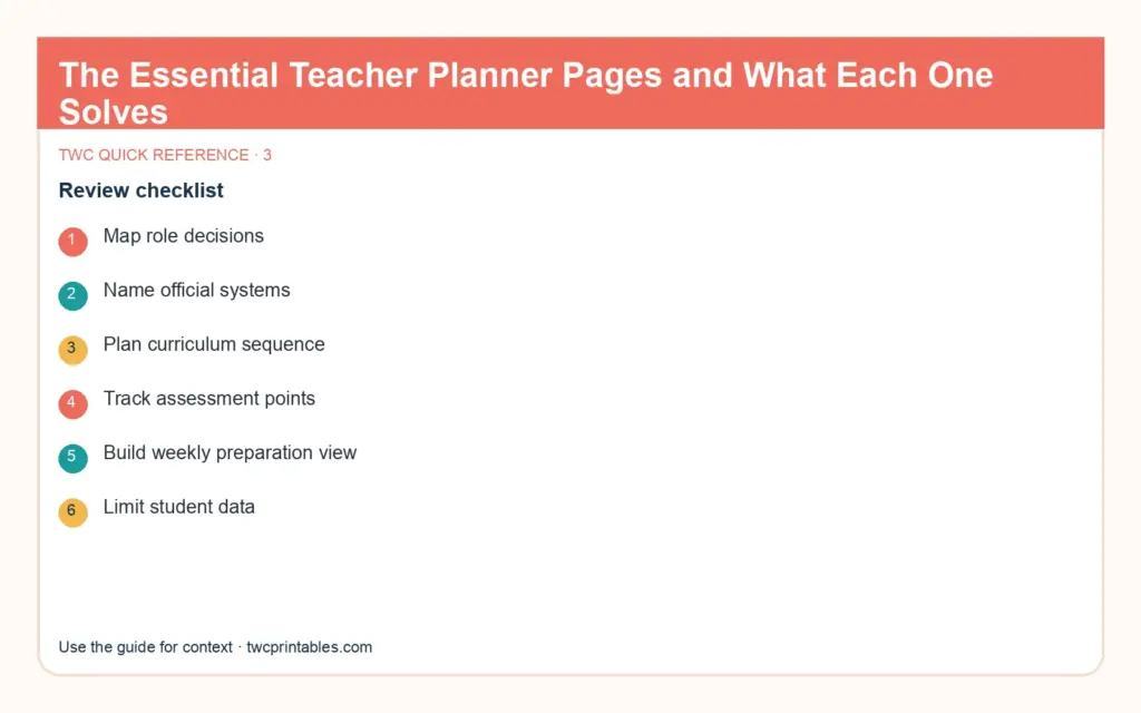 Original decision diagram 3 for teacher planner template