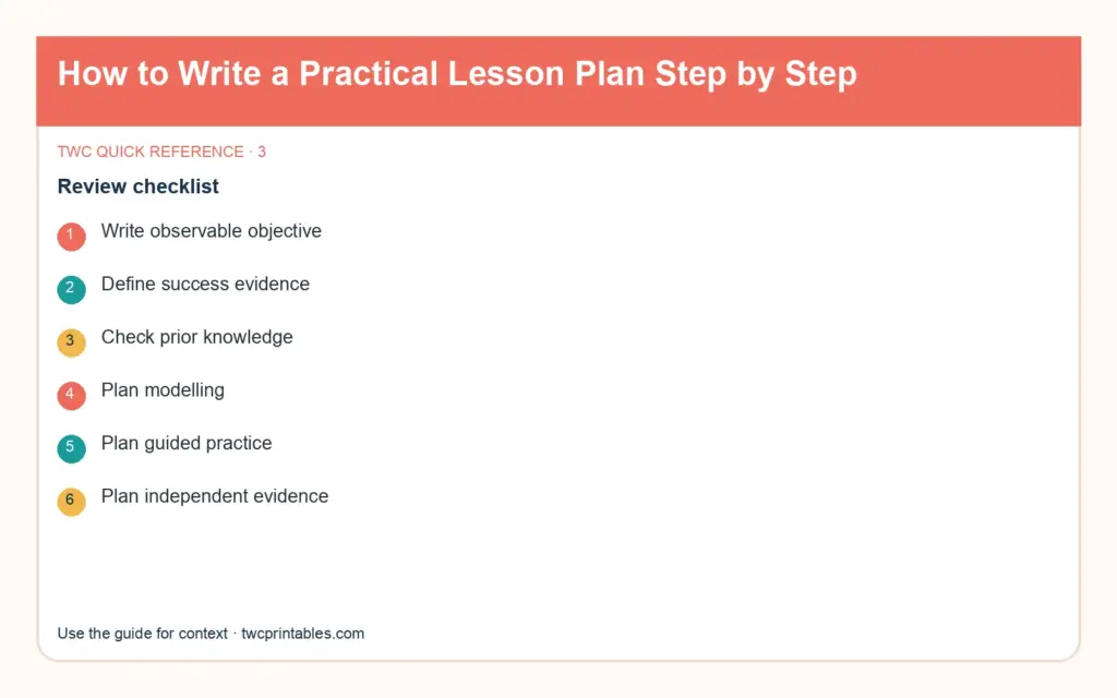 Original decision diagram 3 for lesson plan template