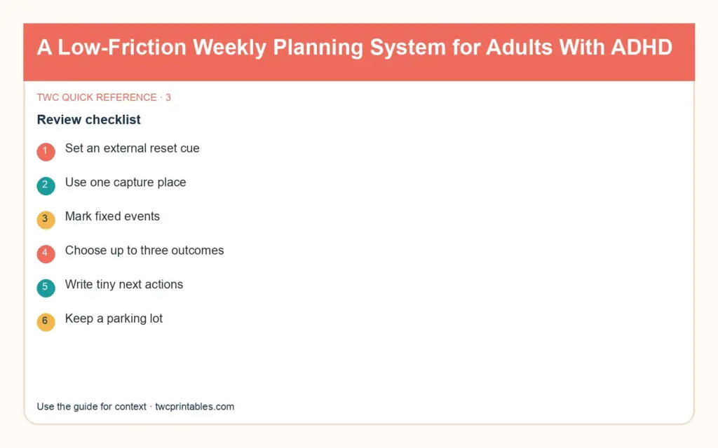 Original decision diagram 3 for how to use a planner with adhd